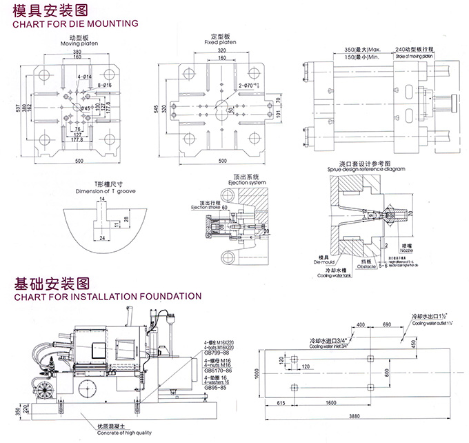 YSH66型(66噸)680千牛熱室壓鑄機(jī)安裝圖